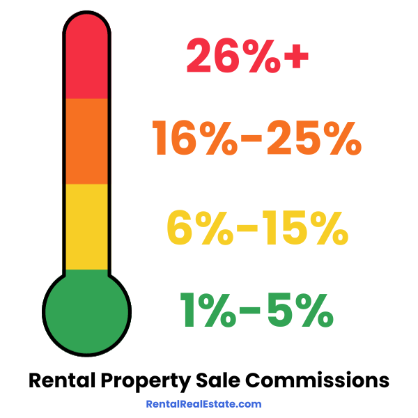 Rental Property Sale Commissions